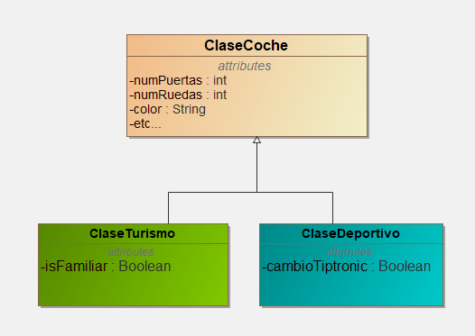Ejemplo de herencia en Java entre Clases.